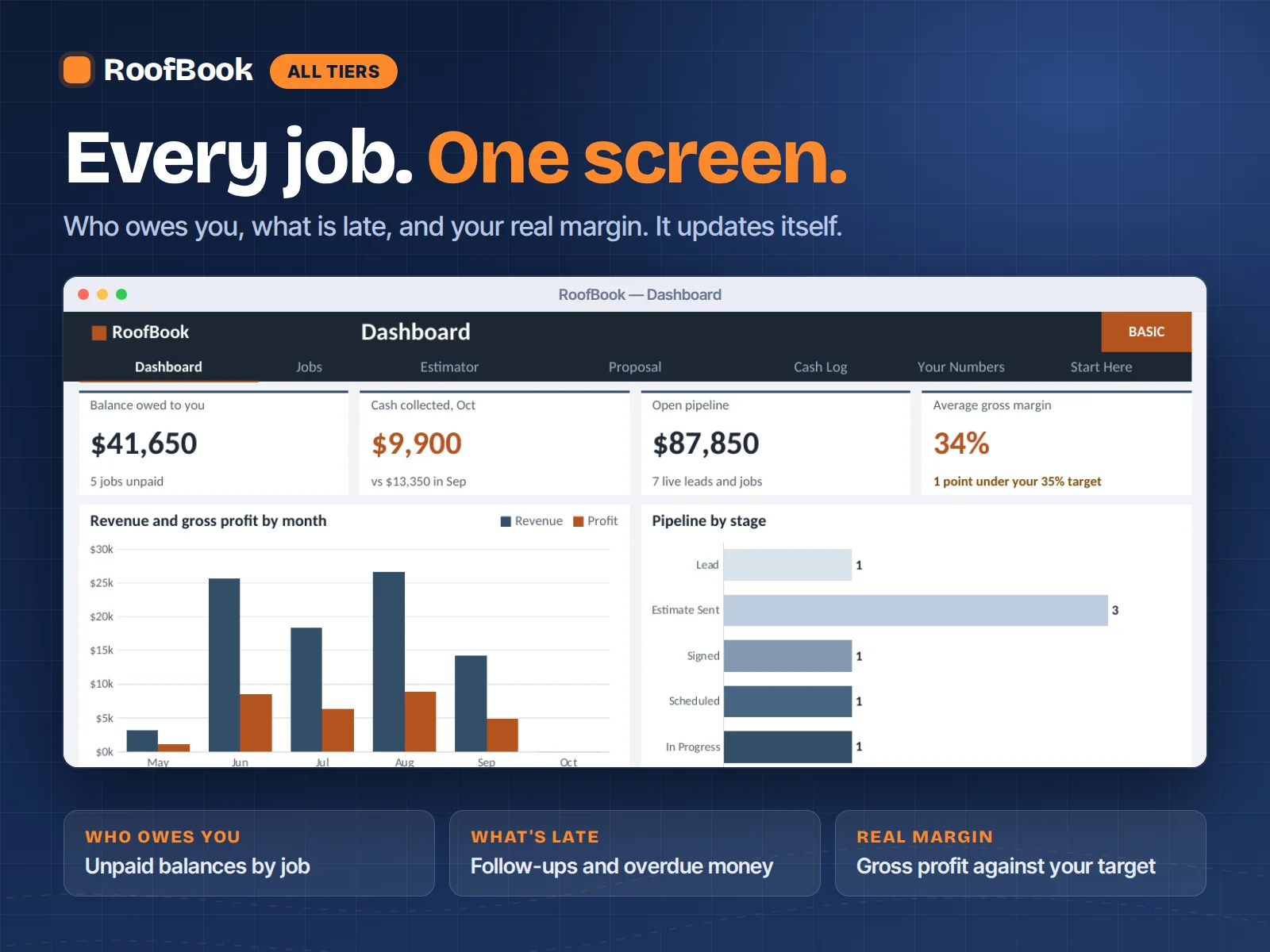 RoofBook Dashboard tab